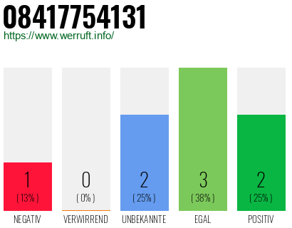 Rufnummer 08417754131 Telefonnummer 08417754131