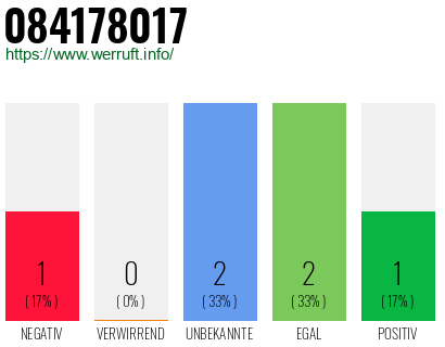 Rufnummer 084178017 Telefonnummer 084178017