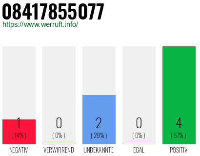 Rufnummer 08417855077 Telefonnummer 08417855077