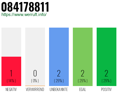 Rufnummer 084178811 Telefonnummer 084178811