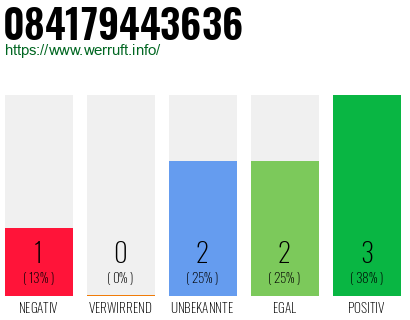 Rufnummer 084179443636 Telefonnummer 084179443636