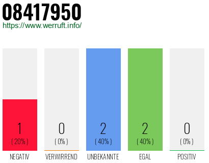 Rufnummer 08417950 Telefonnummer 08417950