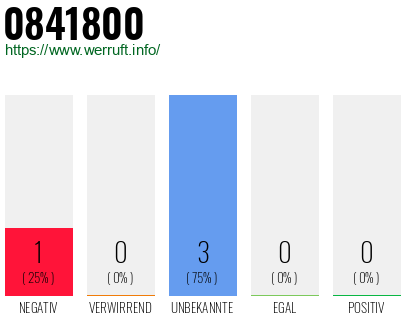 Rufnummer 0841800 Telefonnummer 0841800