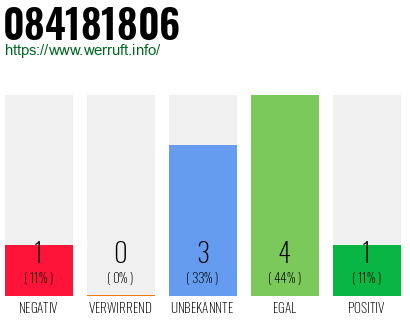 Rufnummer 084181806 Telefonnummer 084181806