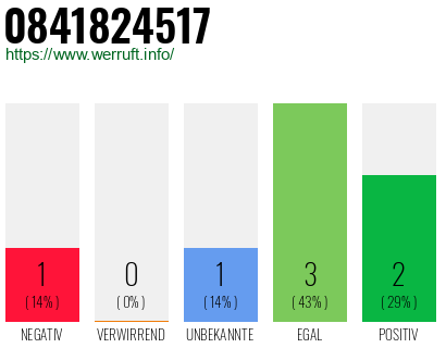 Rufnummer 0841824517 Telefonnummer 0841824517