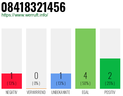Rufnummer 08418321456 Telefonnummer 08418321456