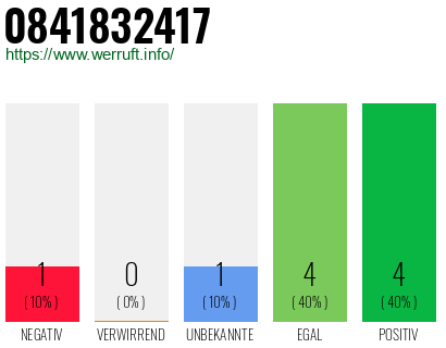 Rufnummer 0841832417 Telefonnummer 0841832417
