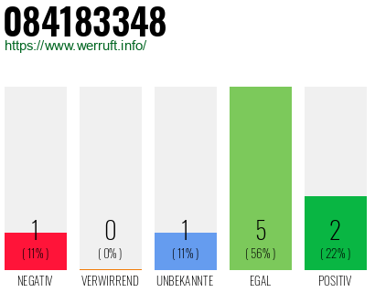 Rufnummer 084183348 Telefonnummer 084183348