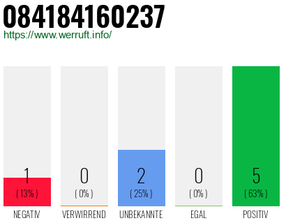 Rufnummer 084184160237 Telefonnummer 084184160237