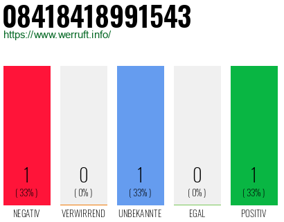 Telefonnummer 08418418991543