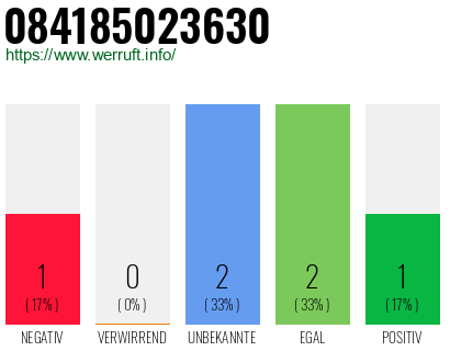 Rufnummer 084185023630 Telefonnummer 084185023630