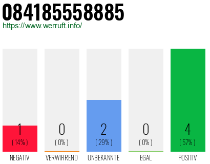 Rufnummer 084185558885 Telefonnummer 084185558885