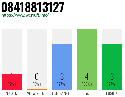 Rufnummer 08418813127 Telefonnummer 08418813127