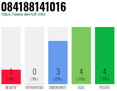 Rufnummer 084188141016 Telefonnummer 084188141016
