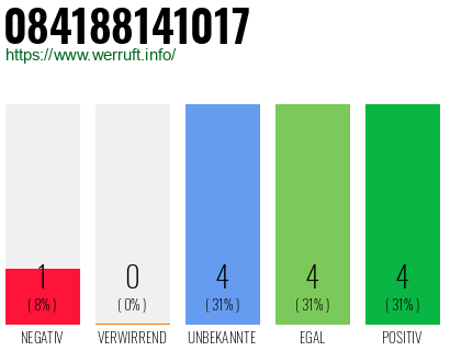 Rufnummer 084188141017 Telefonnummer 084188141017