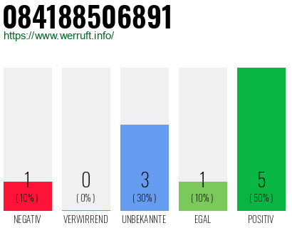 Rufnummer 084188506891 Telefonnummer 084188506891