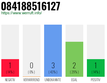 Rufnummer 084188516127 Telefonnummer 084188516127