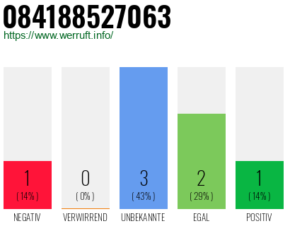 Rufnummer 084188527063 Telefonnummer 084188527063