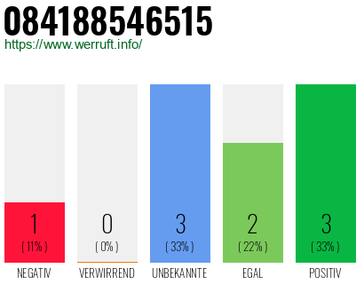 Rufnummer 084188546515 Telefonnummer 084188546515