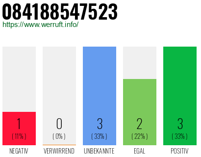 Rufnummer 084188547523 Telefonnummer 084188547523