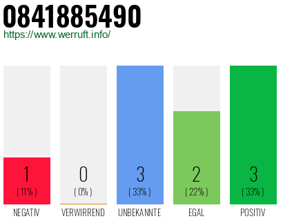 Rufnummer 0841885490 Telefonnummer 0841885490