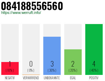 Rufnummer 084188556560 Telefonnummer 084188556560