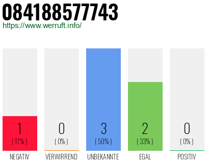 Rufnummer 084188577743 Telefonnummer 084188577743