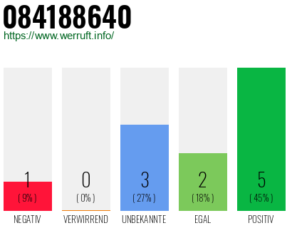 Telefonnummer 084188640
