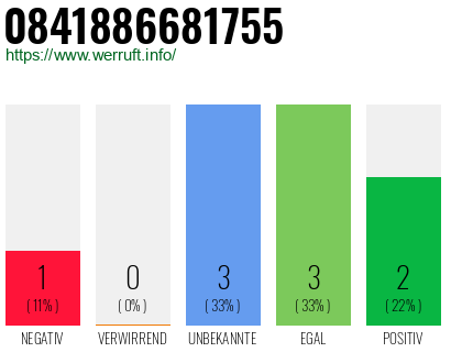 Rufnummer 0841886681755 Telefonnummer 0841886681755