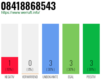 Rufnummer 08418868543 Telefonnummer 08418868543