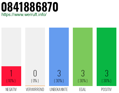 Rufnummer 0841886870 Telefonnummer 0841886870