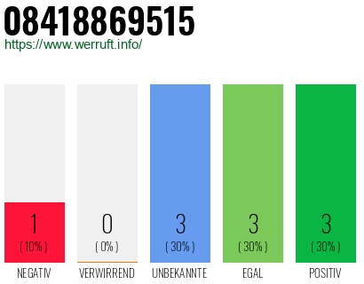 Rufnummer 08418869515 Telefonnummer 08418869515