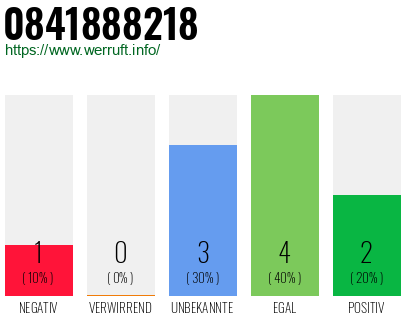 Rufnummer 0841888218 Telefonnummer 0841888218