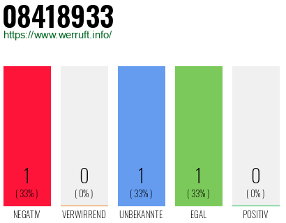 Telefonnummer 08418933