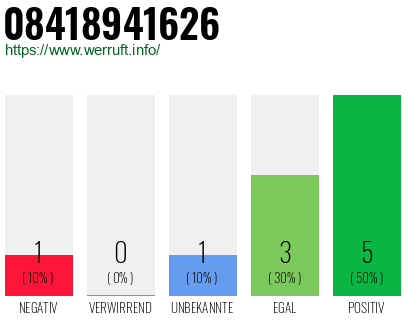 Rufnummer 08418941626 Telefonnummer 08418941626