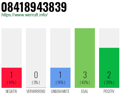 Rufnummer 08418943839 Telefonnummer 08418943839