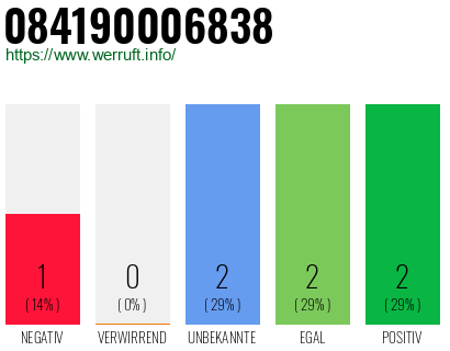 Rufnummer 084190006838 Telefonnummer 084190006838