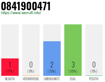 Rufnummer 0841900471 Telefonnummer 0841900471