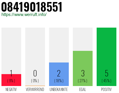 Rufnummer 08419018551 Telefonnummer 08419018551