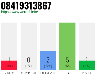 Rufnummer 08419313867 Telefonnummer 08419313867