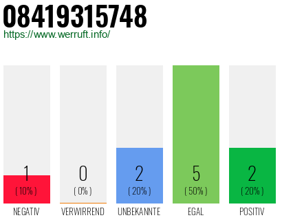 Rufnummer 08419315748 Telefonnummer 08419315748