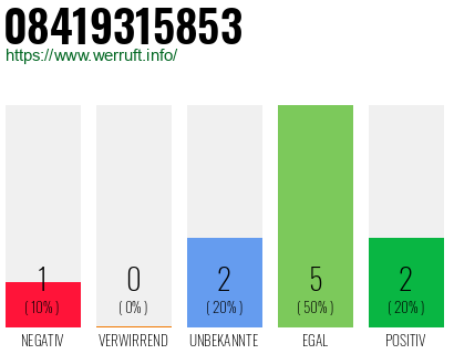 Rufnummer 08419315853 Telefonnummer 08419315853