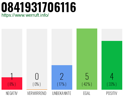 Rufnummer 0841931706116 Telefonnummer 0841931706116