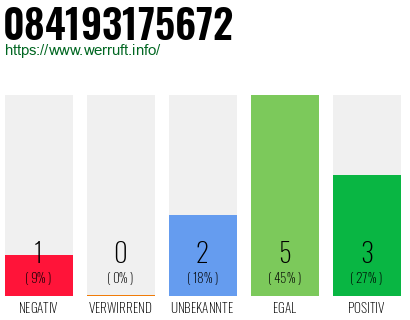 Rufnummer 084193175672 Telefonnummer 084193175672