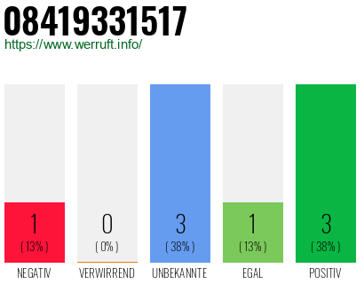 Rufnummer 08419331517 Telefonnummer 08419331517