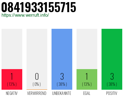Rufnummer 0841933155715 Telefonnummer 0841933155715