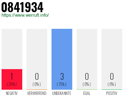 Rufnummer 0841934 Telefonnummer 0841934