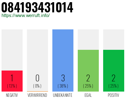Rufnummer 084193431014 Telefonnummer 084193431014