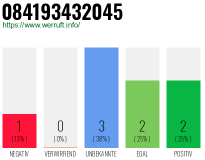 Rufnummer 084193432045 Telefonnummer 084193432045