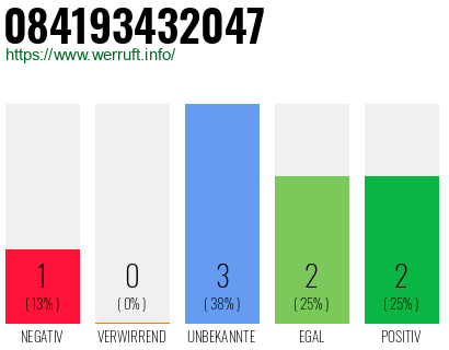 Rufnummer 084193432047 Telefonnummer 084193432047